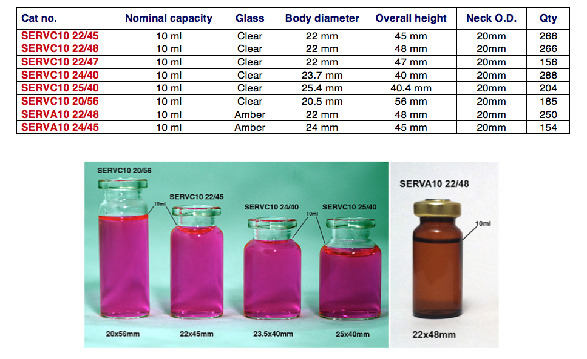 SERV10 TABLE LSW