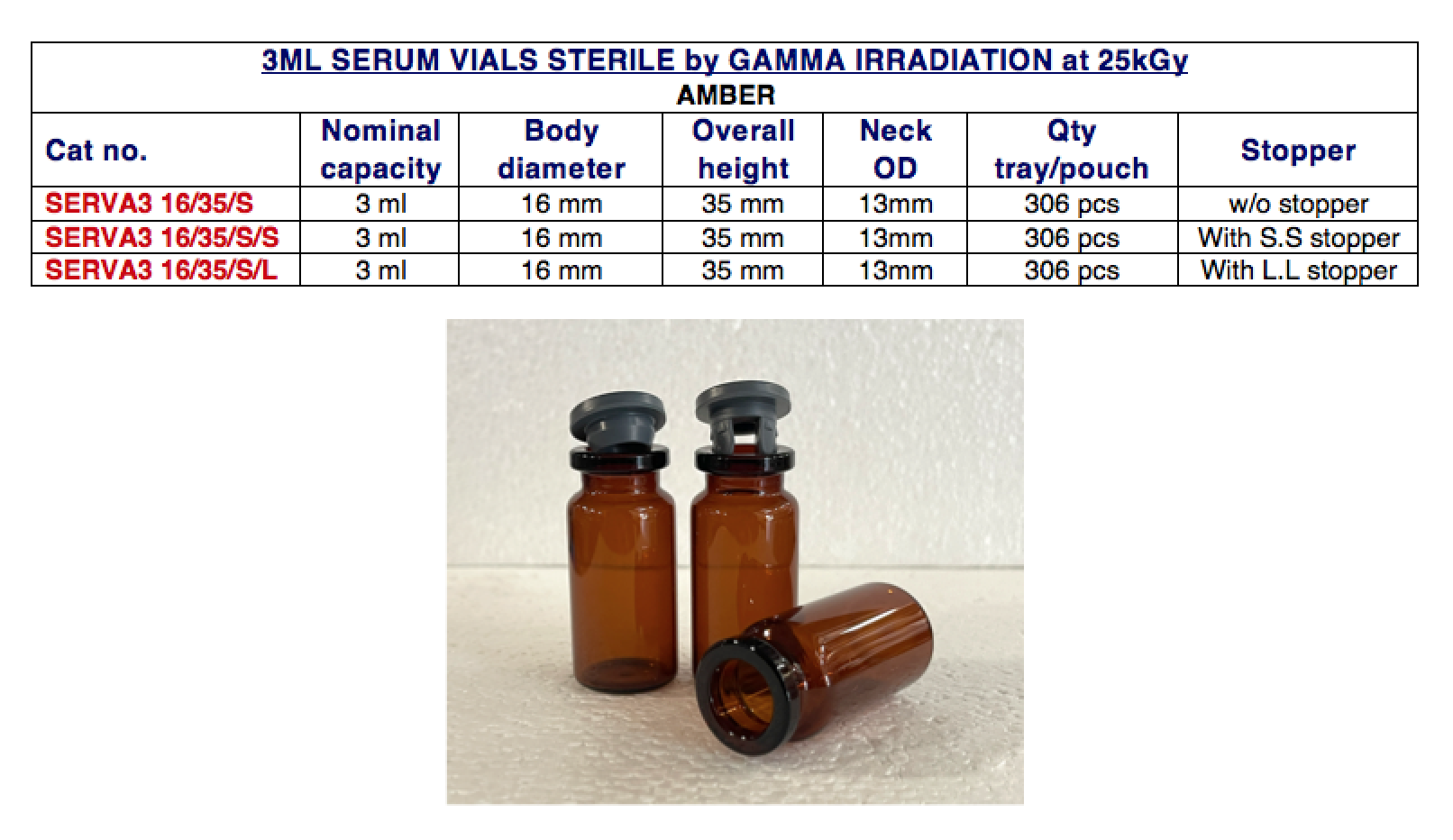 SERVA3:S